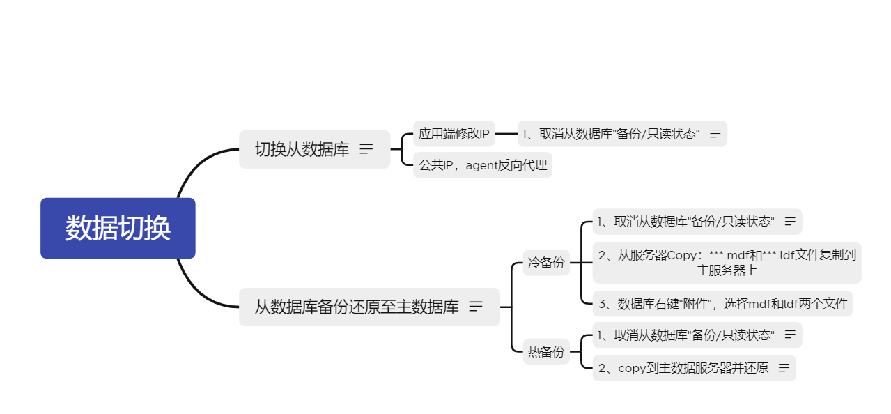 sqlserver运维—设置主从后如何切换数据库缩略图