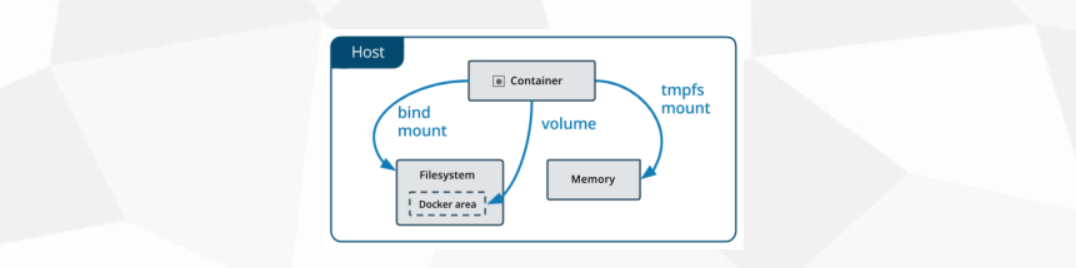 docker系列之（七）数据卷volume和bind mounts缩略图