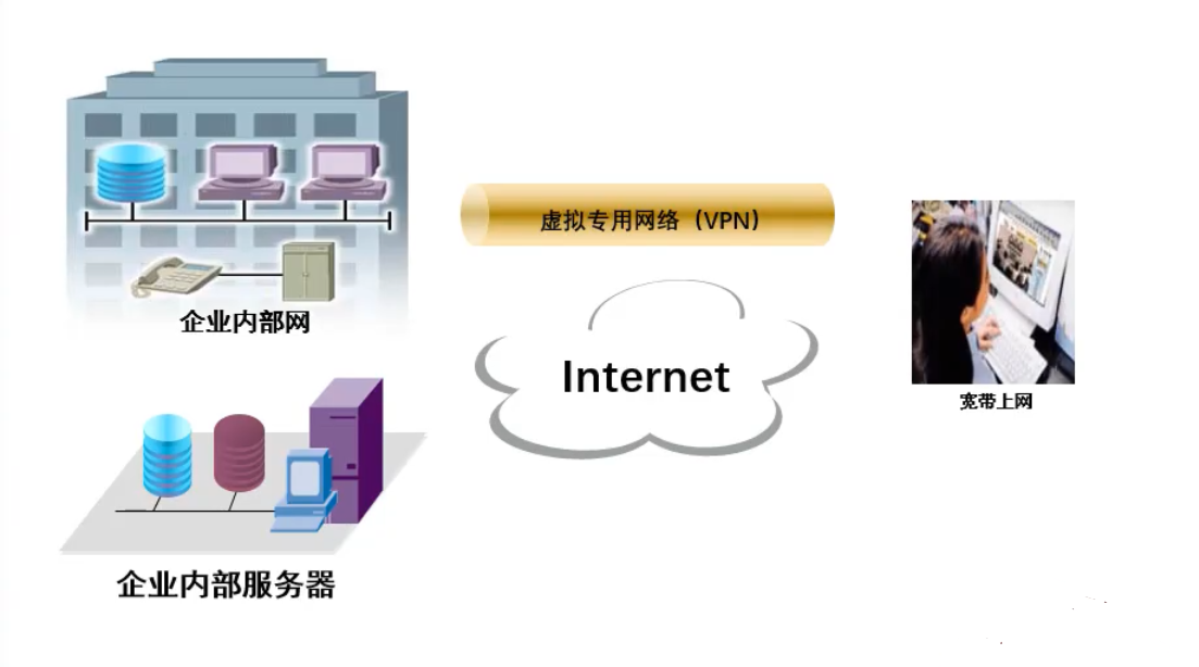 openvpn（二）openvpn案例缩略图