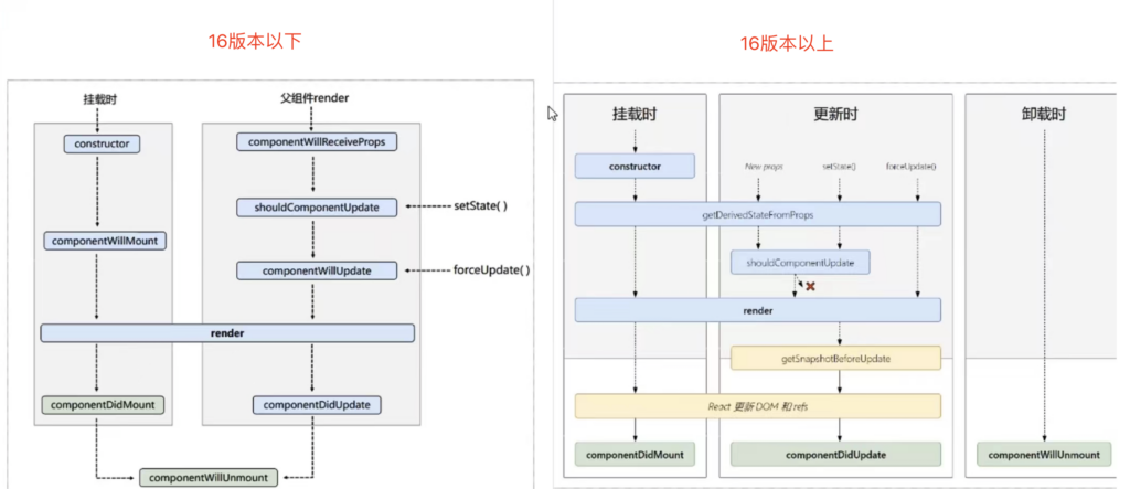 React系列(五)生命周期插图3 React系列(五)生命周期插图3